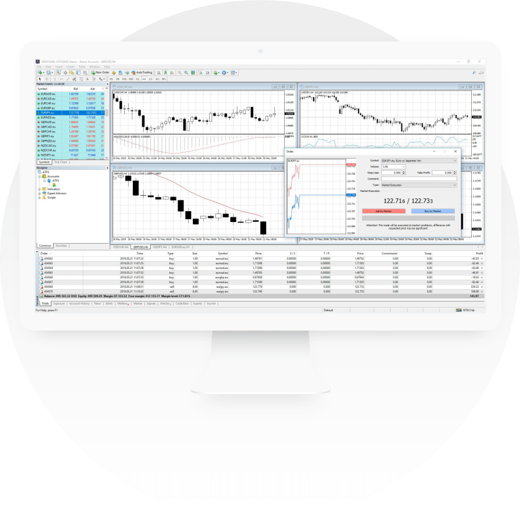 ATFX Malaysia | Trade Forex, Gold, Stocks, Indices, Crypto & more