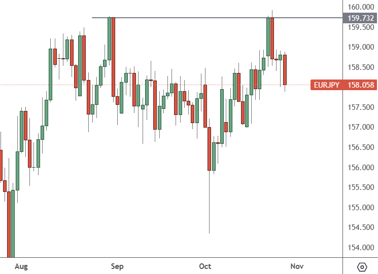 eurjpy-chart