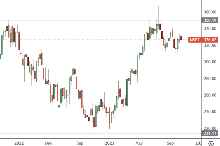 msft-chart