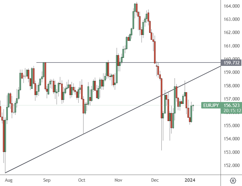 eurjpy-daily-chart